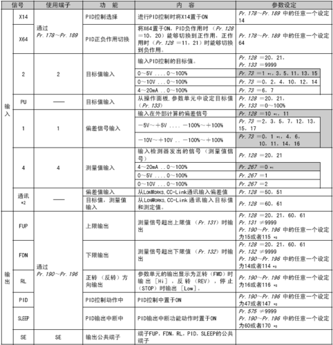 三菱f700變頻器fn什么意思，三菱f700變頻器說(shuō)明書(shū)